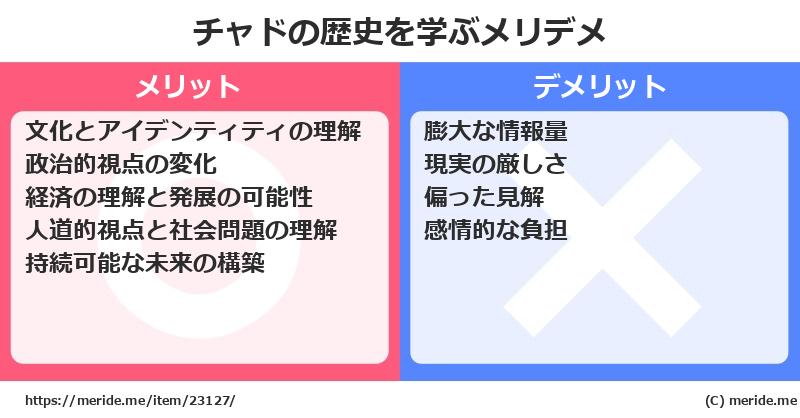 チャドの歴史を学ぶメリットとデメリットは? メリデメ