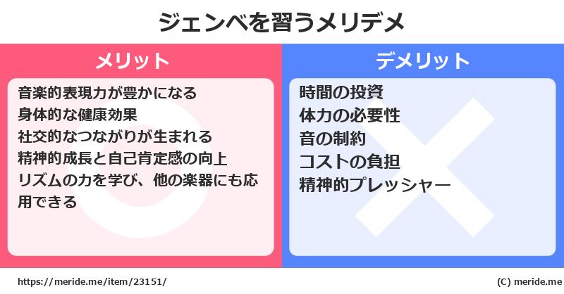 ジェンベを習うメリットとデメリットは？ [楽器]  メリデメ
