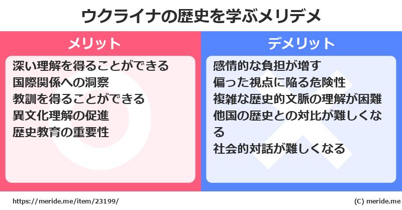 ウクライナの歴史を学ぶメリットとデメリットは? メリデメ