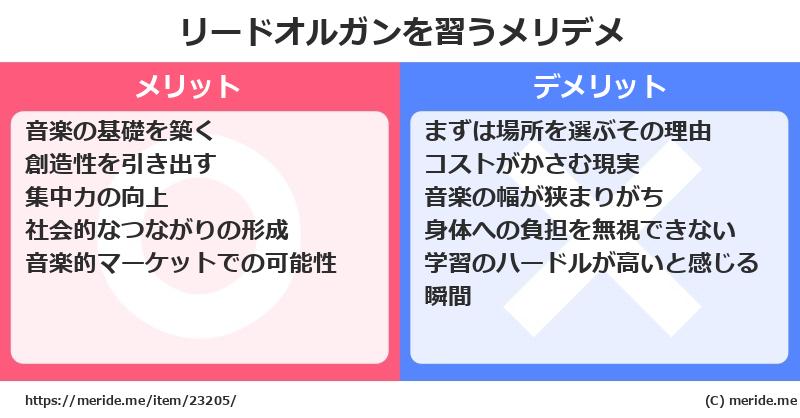 リードオルガンを習うメリットとデメリットは？ [楽器]  メリデメ