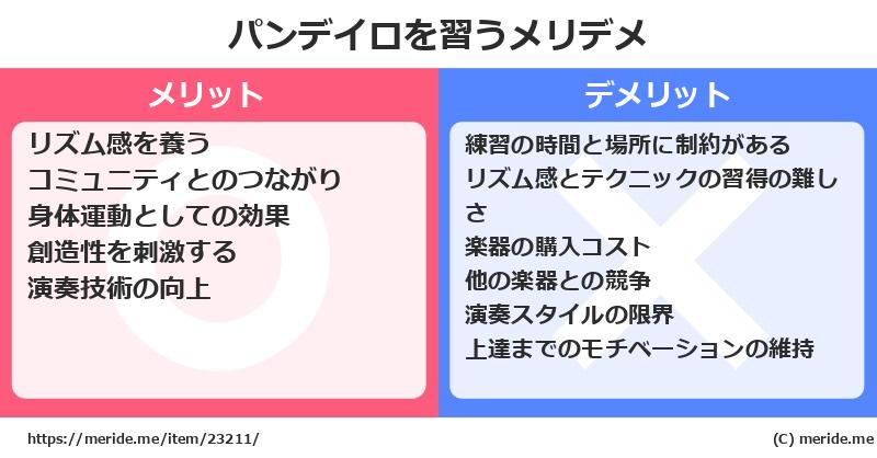 パンデイロを習うメリットとデメリットは？ [楽器]  メリデメ