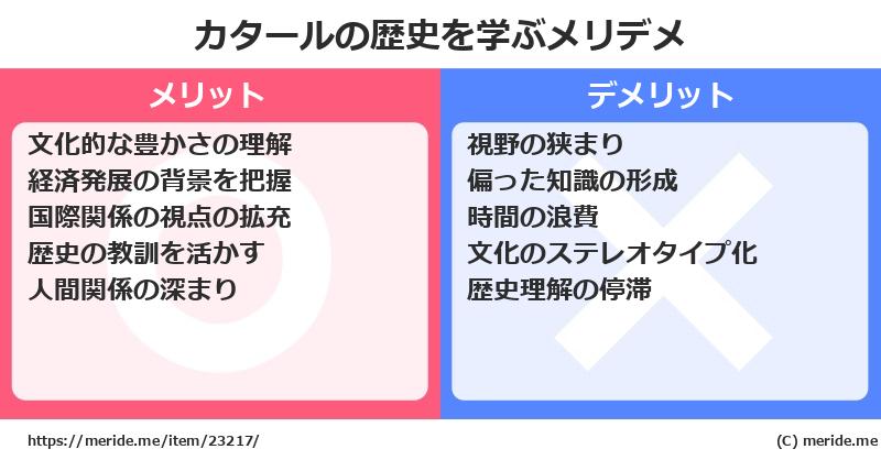カタールの歴史を学ぶメリットとデメリットは? メリデメ