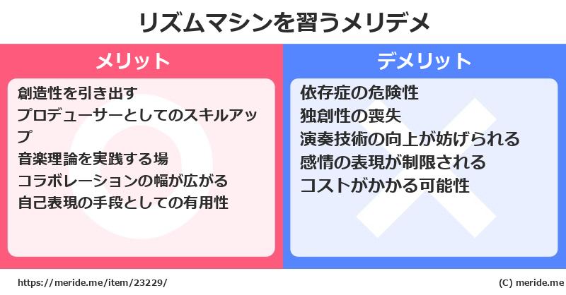 リズムマシンを習うメリットとデメリットは？ [楽器]  メリデメ
