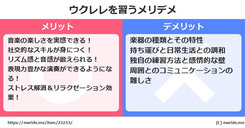 ウクレレを習うメリットとデメリットは？ [楽器]  メリデメ