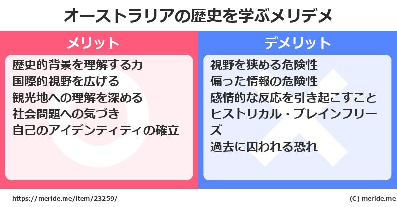 オーストラリアの歴史を学ぶメリットとデメリットは? メリデメ