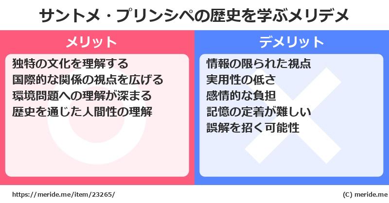 サントメ・プリンシペの歴史を学ぶメリットとデメリットは? メリデメ