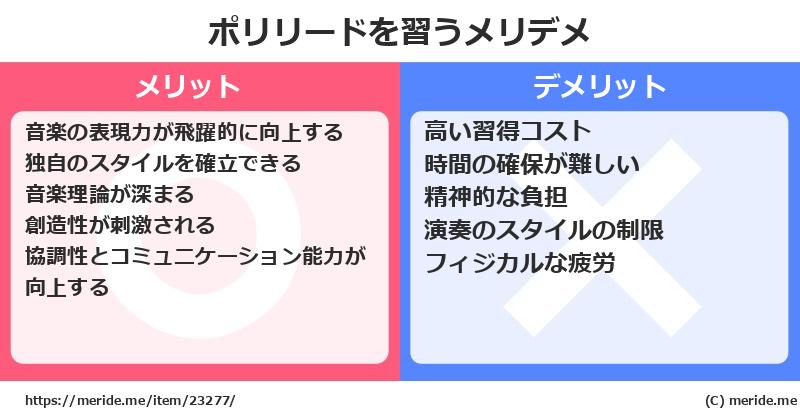 ポリリードを習うメリットとデメリットは？ [楽器]  メリデメ