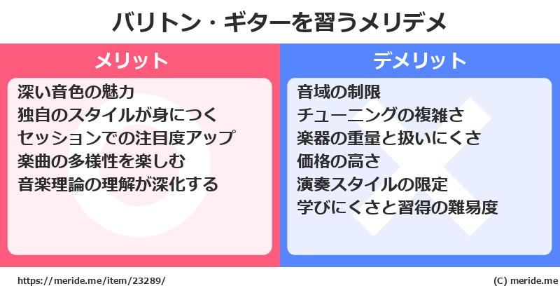 バリトン・ギターを習うメリットとデメリットは？ [楽器]  メリデメ