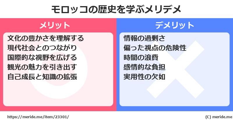 モロッコの歴史を学ぶメリットとデメリットは? メリデメ