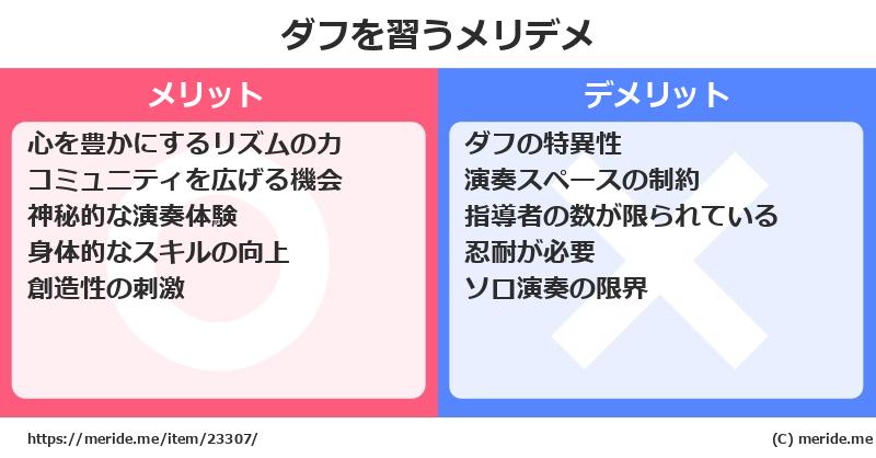 ダフを習うメリットとデメリットは？ [楽器]  メリデメ