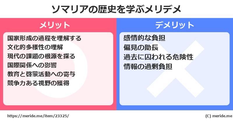 ソマリアの歴史を学ぶメリットとデメリットは? メリデメ