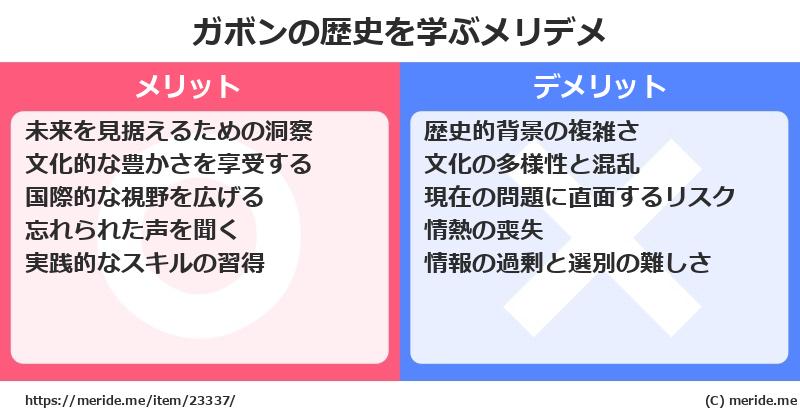 ガボンの歴史を学ぶメリットとデメリットは? メリデメ
