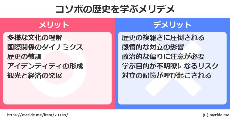 コソボの歴史を学ぶメリットとデメリットは? メリデメ