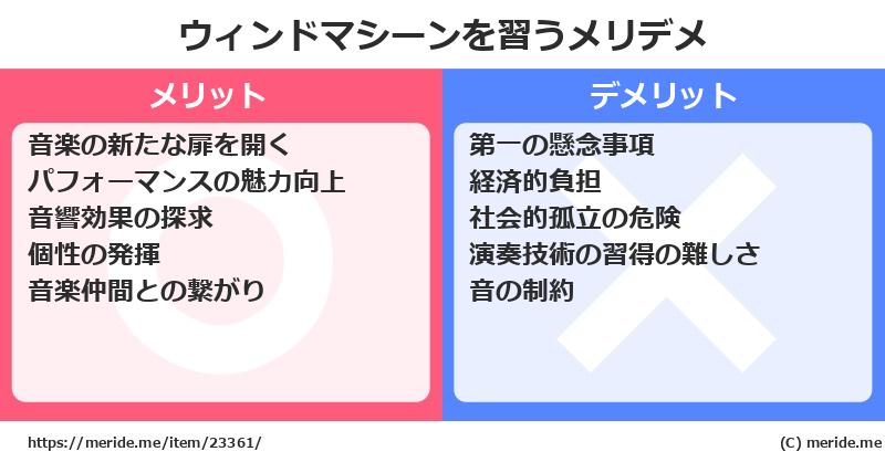 ウィンドマシーンを習うメリットとデメリットは？ [楽器]  メリデメ
