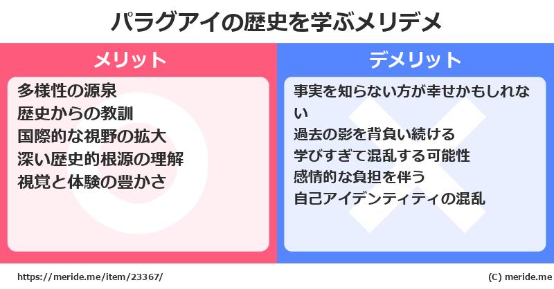 パラグアイの歴史を学ぶメリットとデメリットは? メリデメ
