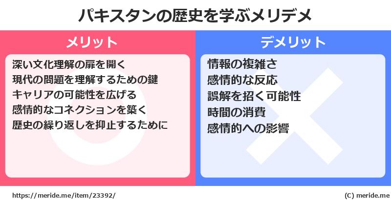 パキスタンの歴史を学ぶメリットとデメリットは? メリデメ