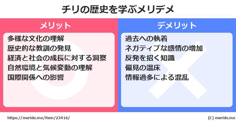 チリの歴史を学ぶメリットとデメリットは? メリデメ