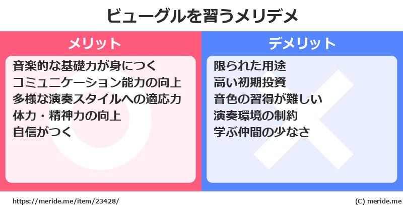 ビューグルを習うメリットとデメリットは？ [楽器]  メリデメ