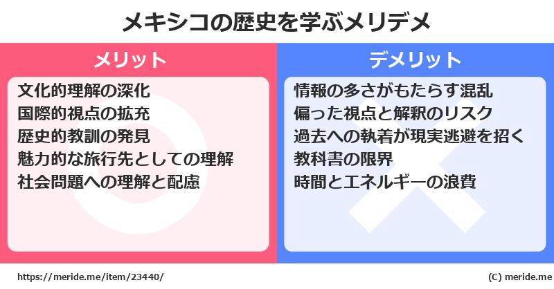 メキシコの歴史を学ぶメリットとデメリットは? メリデメ