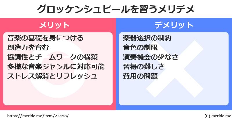 グロッケンシュピールを習うメリットとデメリットは？ [楽器]  メリデメ