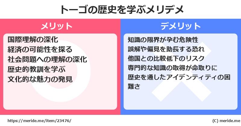 トーゴの歴史を学ぶメリットとデメリットは? メリデメ