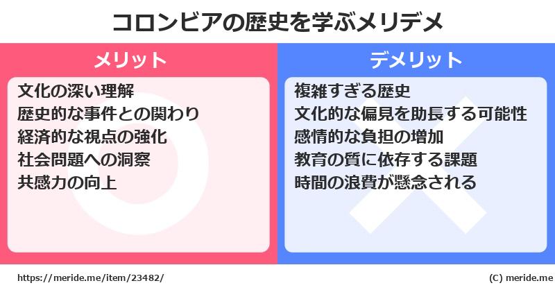 コロンビアの歴史を学ぶメリットとデメリットは? メリデメ