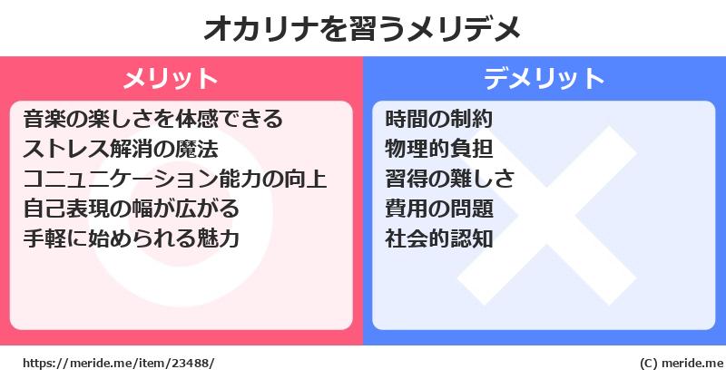 オカリナを習うメリットとデメリットは？ [楽器]  メリデメ