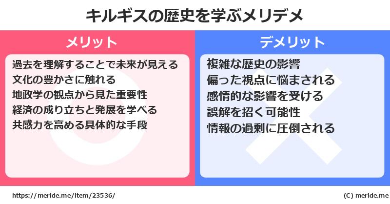 キルギスの歴史を学ぶメリットとデメリットは? メリデメ