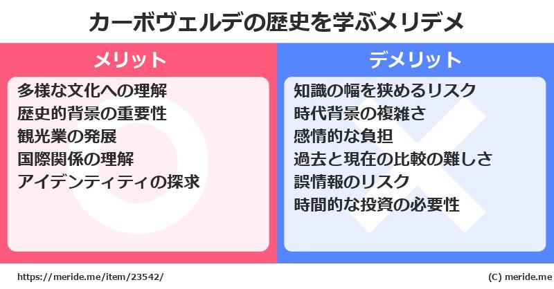 カーボヴェルデの歴史を学ぶメリットとデメリットは? メリデメ