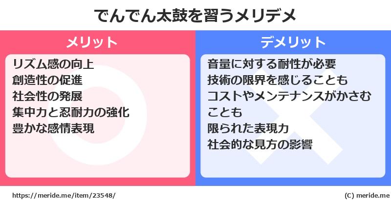 でんでん太鼓を習うメリットとデメリットは？ [楽器]  メリデメ