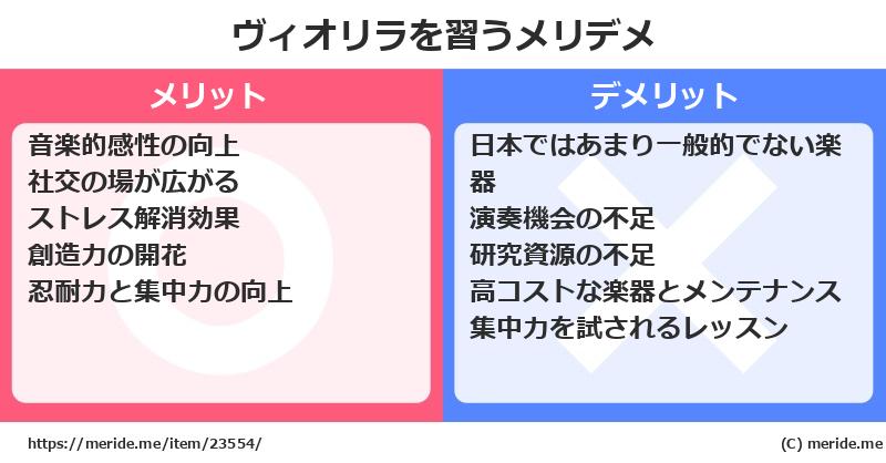 ヴィオリラを習うメリットとデメリットは？ [楽器]  メリデメ