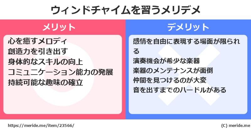 ウィンドチャイムを習うメリットとデメリットは？ [楽器]  メリデメ