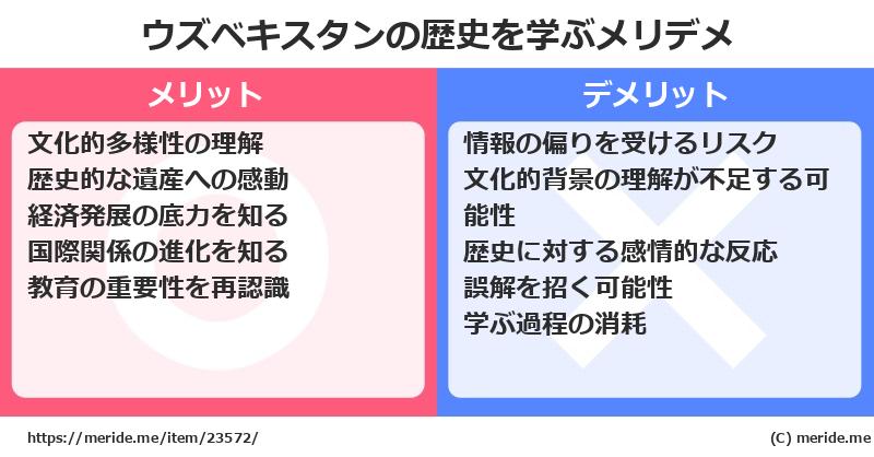 ウズベキスタンの歴史を学ぶメリットとデメリットは? メリデメ