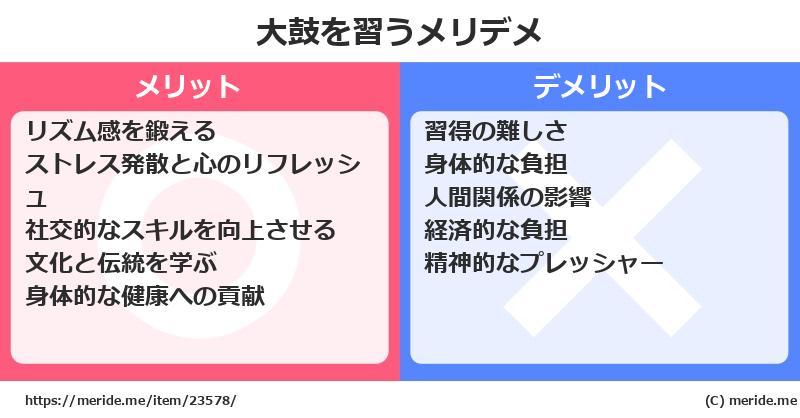 大鼓を習うメリットとデメリットは？ [楽器]  メリデメ