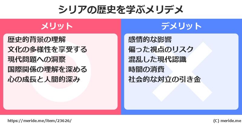 シリアの歴史を学ぶメリットとデメリットは? メリデメ
