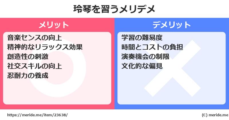 玲琴を習うメリットとデメリットは？ [楽器]  メリデメ