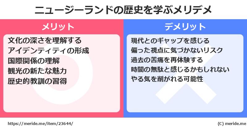 ニュージーランドの歴史を学ぶメリットとデメリットは? メリデメ