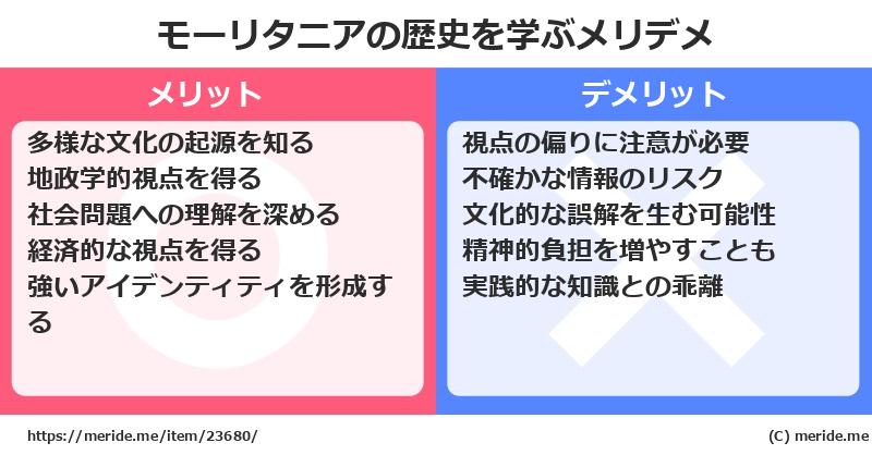 モーリタニアの歴史を学ぶメリットとデメリットは？ メリデメ