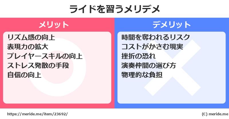ライドを習うメリットとデメリットは？ [楽器]  メリデメ