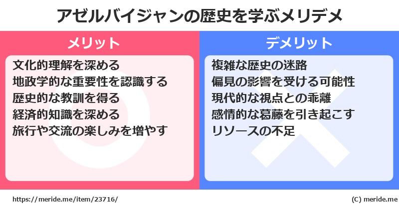 アゼルバイジャンの歴史を学ぶメリットとデメリットは? メリデメ