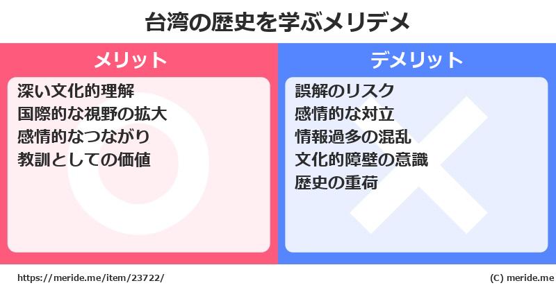 台湾の歴史を学ぶメリットとデメリットは? メリデメ