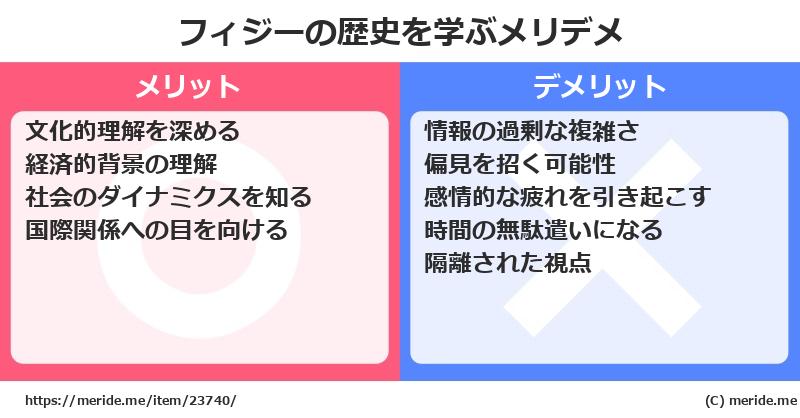 フィジーの歴史を学ぶメリットとデメリットは? メリデメ