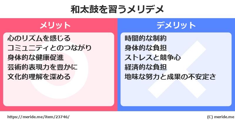 和太鼓を習うメリットとデメリットは？ [楽器]  メリデメ