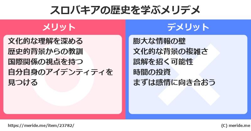 スロバキアの歴史を学ぶメリットとデメリットは? メリデメ