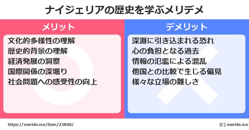 ナイジェリアの歴史を学ぶメリットとデメリットは? メリデメ