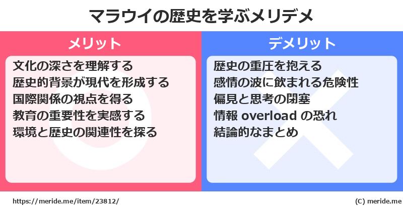 マラウイの歴史を学ぶメリットとデメリットは? メリデメ