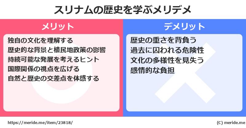 スリナムの歴史を学ぶメリットとデメリットは? メリデメ