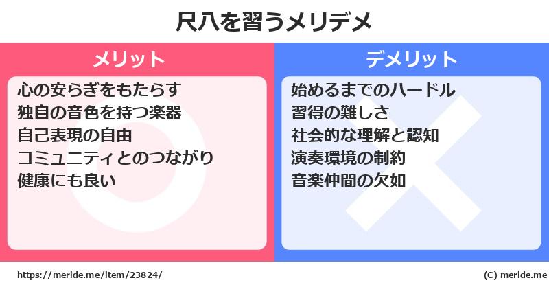 尺八を習うメリットとデメリットは？ [楽器]  メリデメ