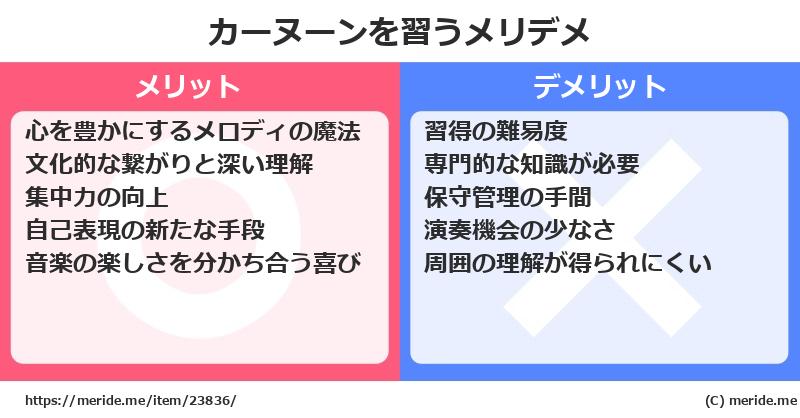 カーヌーンを習うメリットとデメリットは？ [楽器]  メリデメ