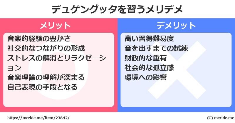 デュゲングッタを習うメリットとデメリットは？ [楽器]  メリデメ